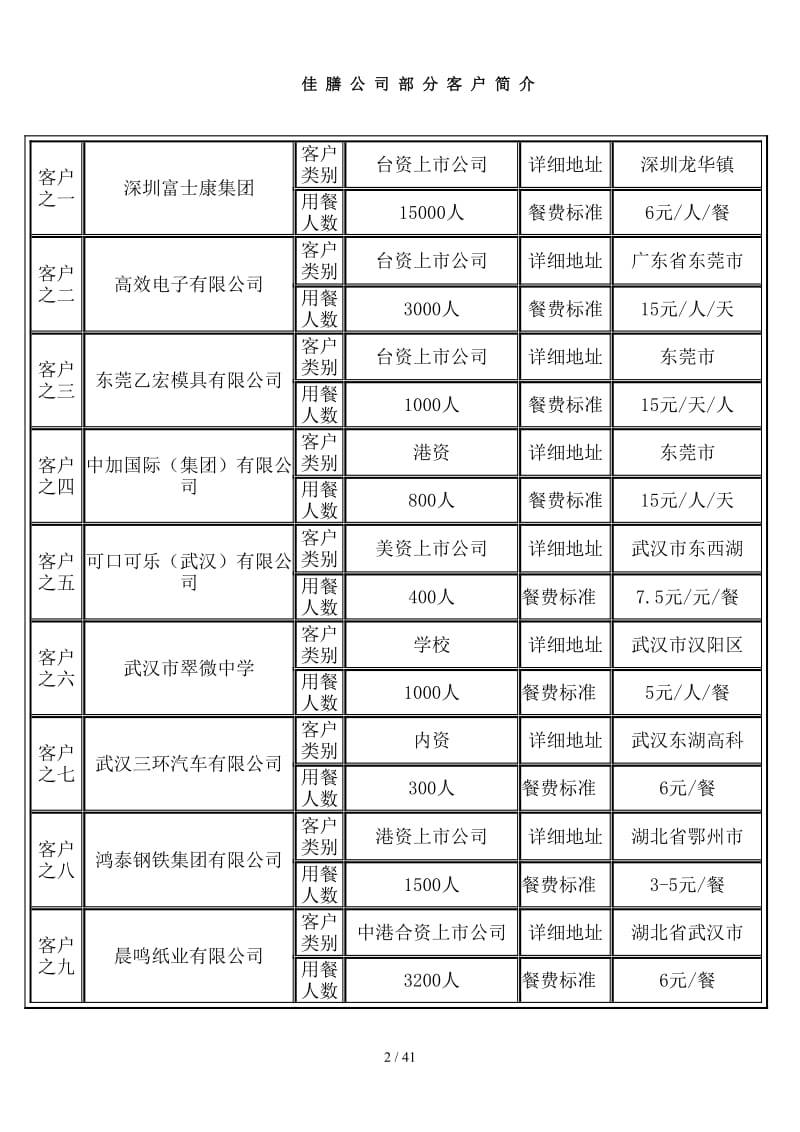 餐饮管理服务策划方案